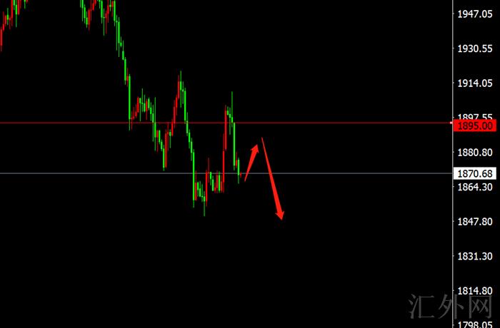 李茉馨:5.6黄金重回低位区间,原油关注上方压制!