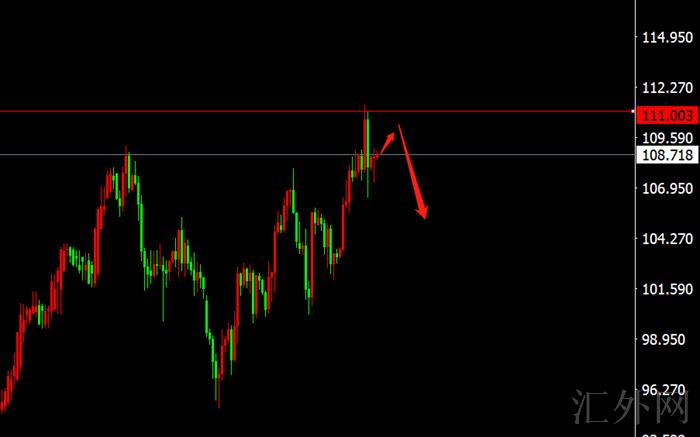 李茉馨:5.6黄金重回低位区间,原油关注上方压制!