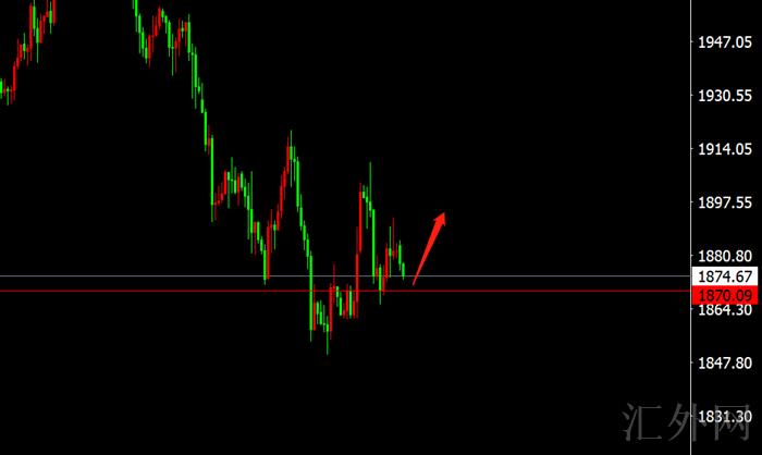 李茉馨：5.9黄金1970企稳多，原油108多离场反手！