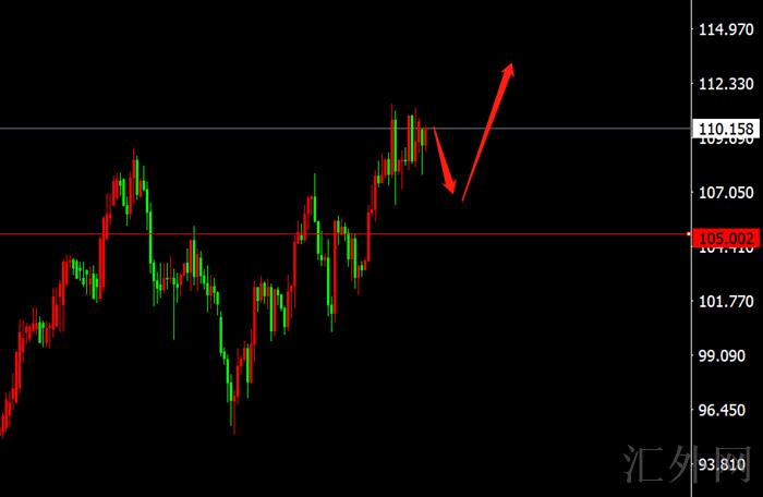 李茉馨：5.9黄金1970企稳多，原油108多离场反手！