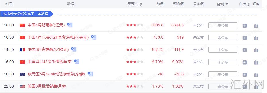 汇外网 - 世界专业的黄金外汇门户导航行情讯息网络