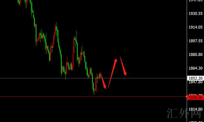 李茉馨:5.12黄金利好加持低多,原油短线承压空!