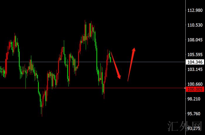 李茉馨:5.12黄金利好加持低多,原油短线承压空!
