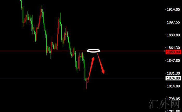 李茉馨：5.13美元打压黄金难抬头，原油或将再承压！