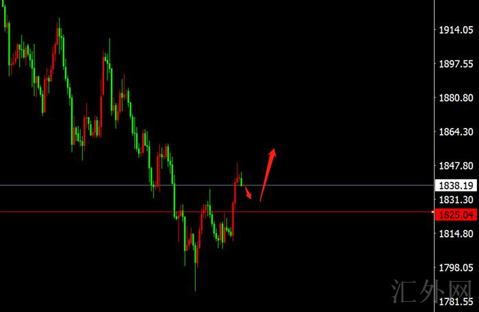 李茉馨:5.20黄金涨势有望重启,原油宽幅震荡偏空!