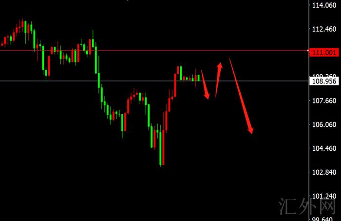 李茉馨:5.20黄金涨势有望重启,原油宽幅震荡偏空!