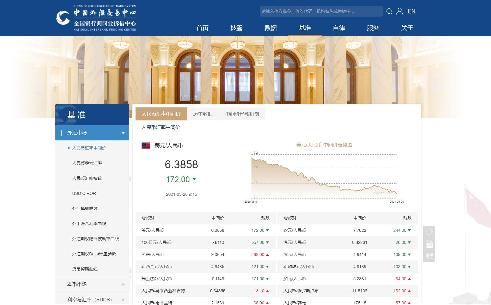 中国货币网-人民币汇率中间价