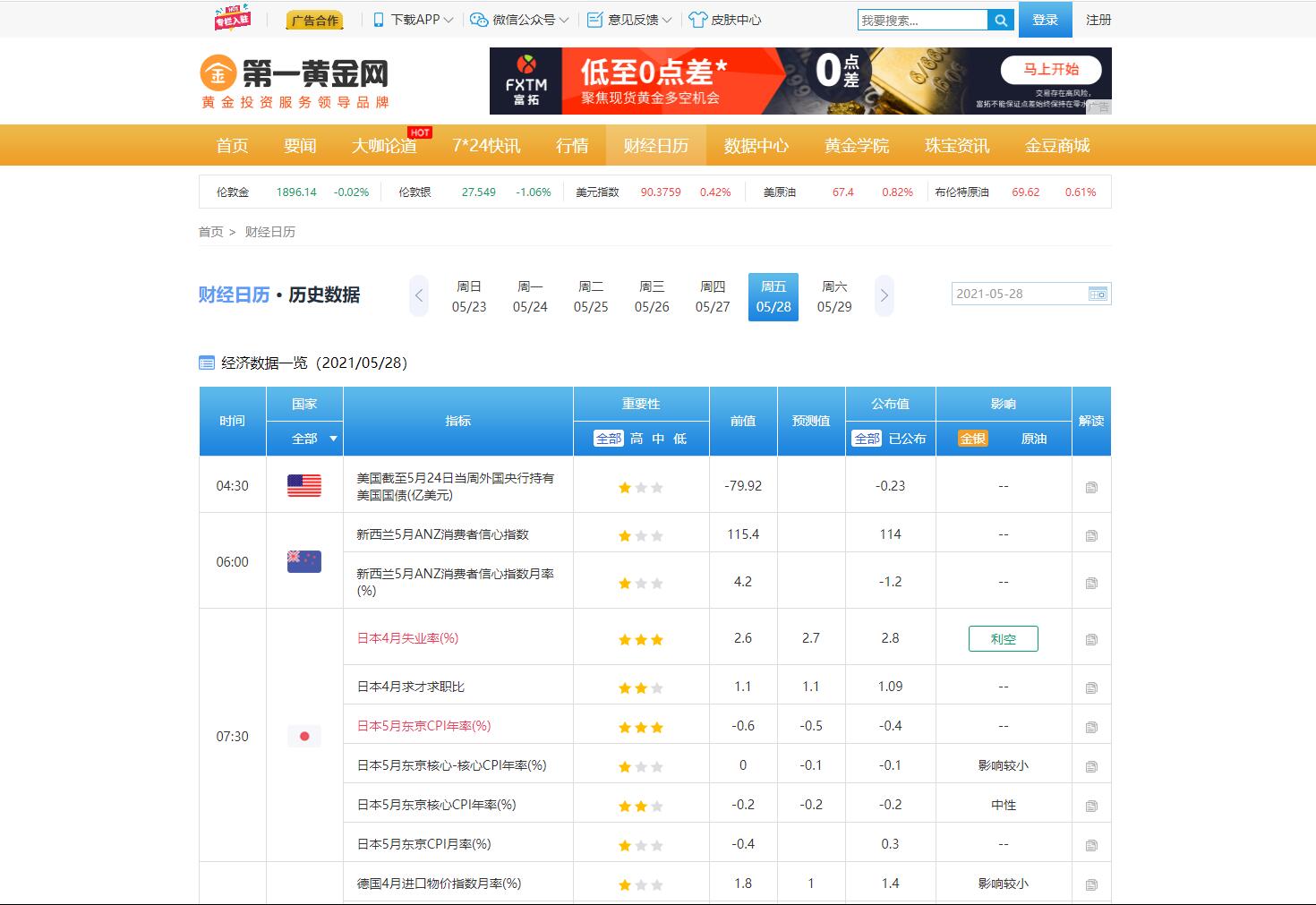 第一黄金网-财经日历