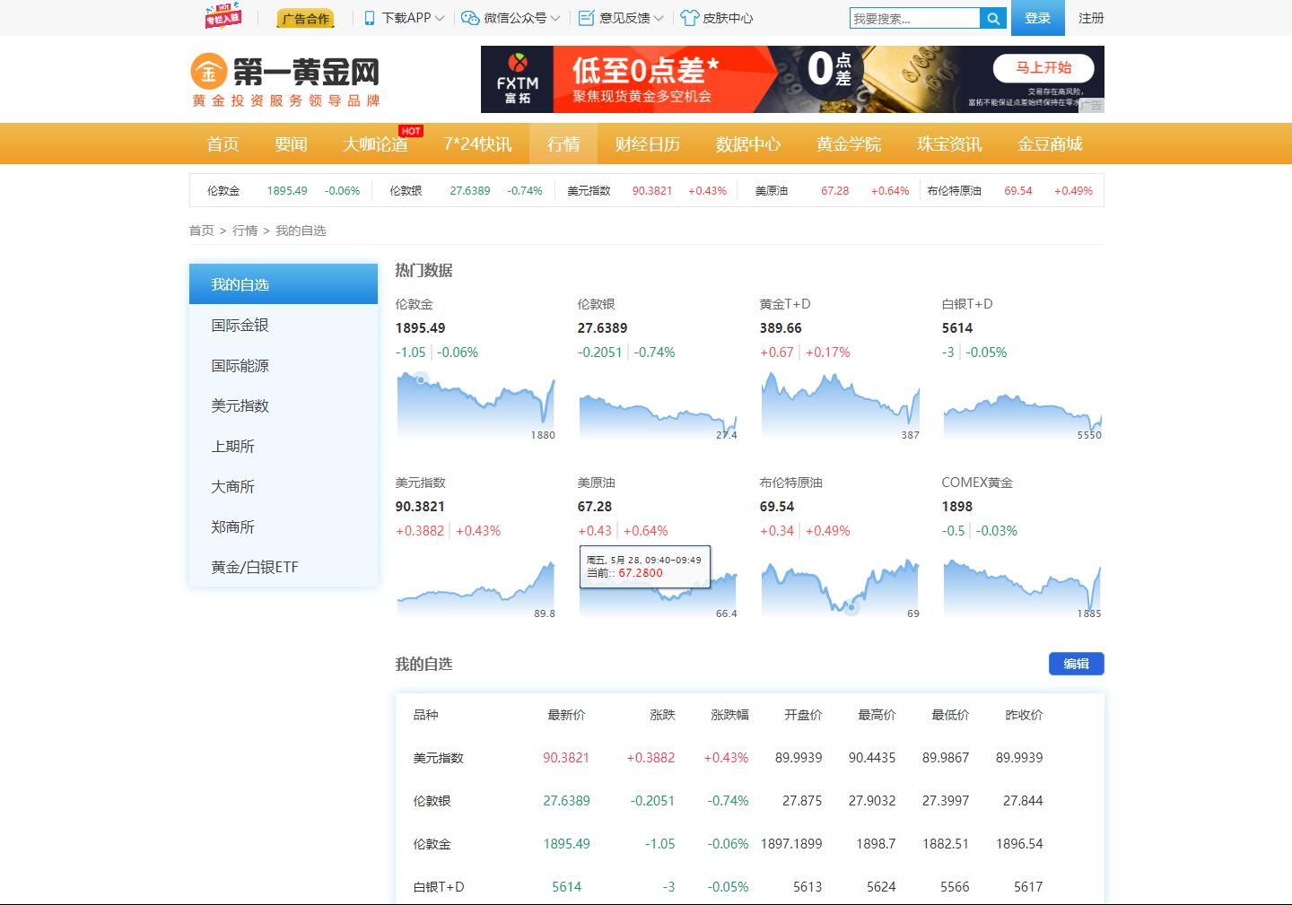 第一黄金网-行情