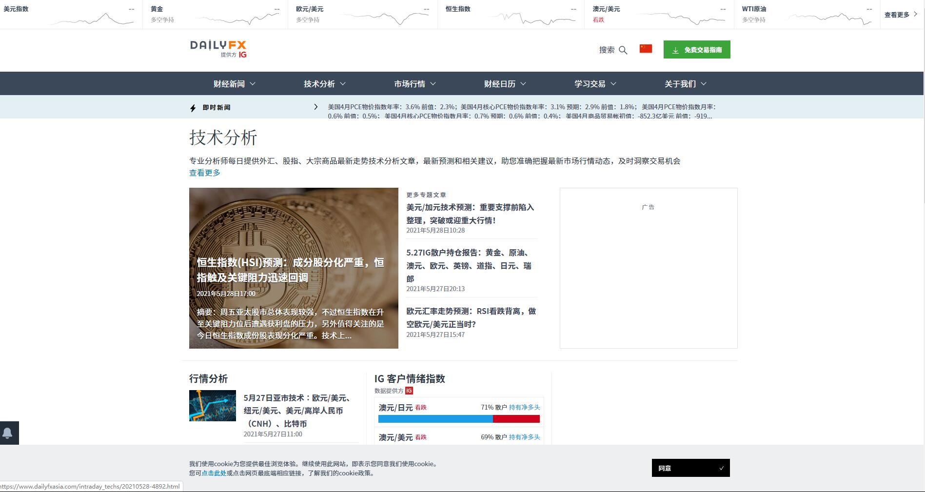 DailyFX-技术分析