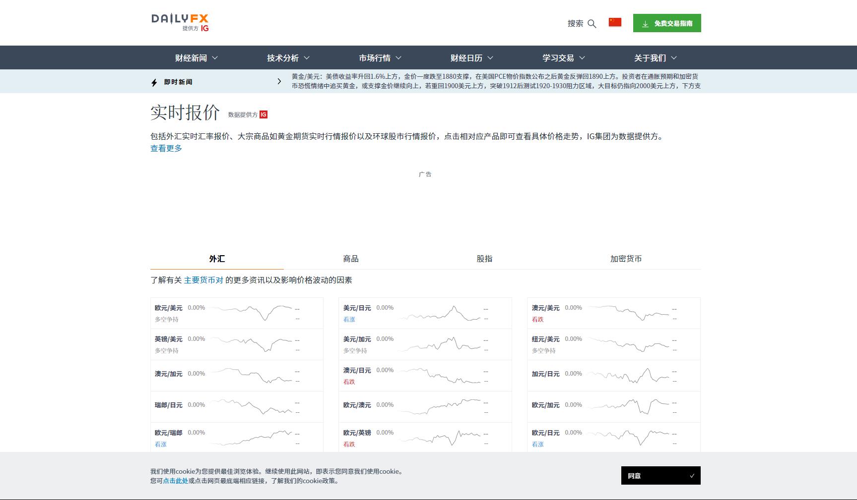  DailyFX-市场行情