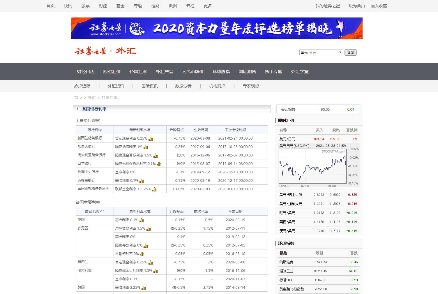 证券之星-各国银行利率