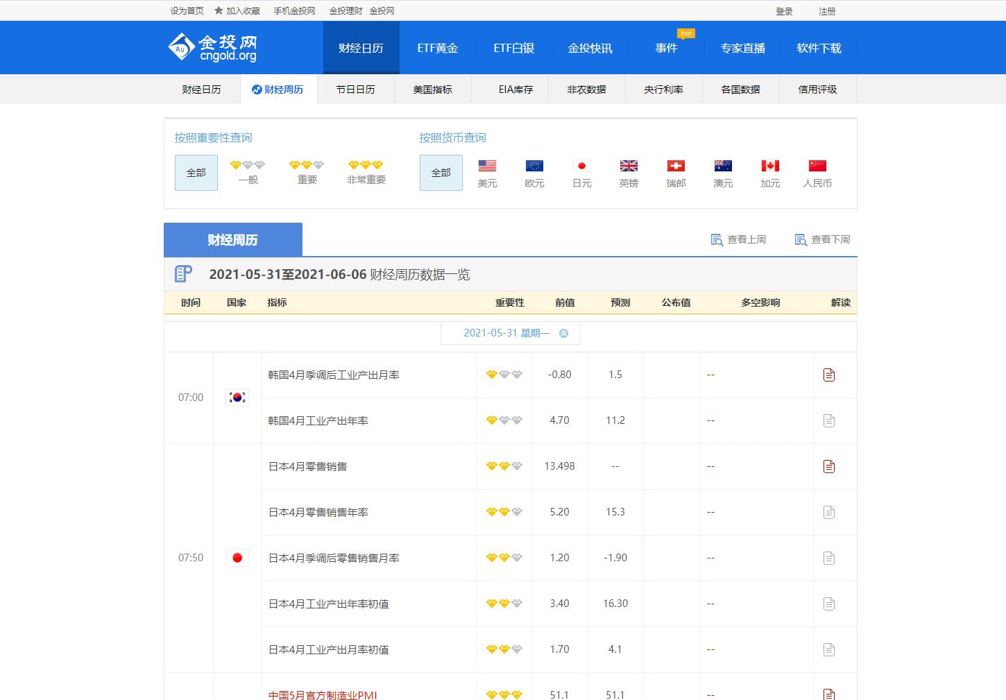 金投网-财经周历