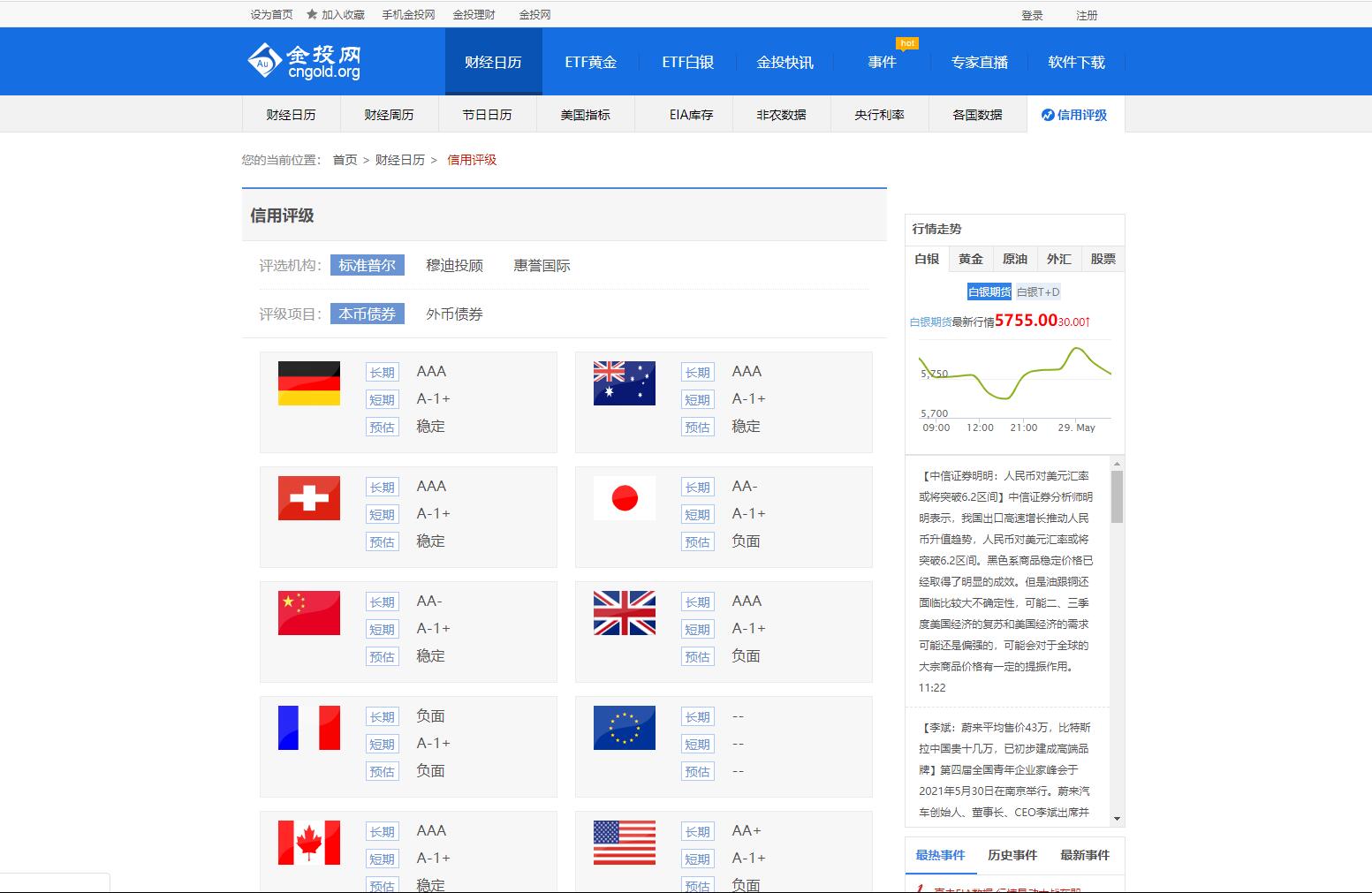金投网-信用评级