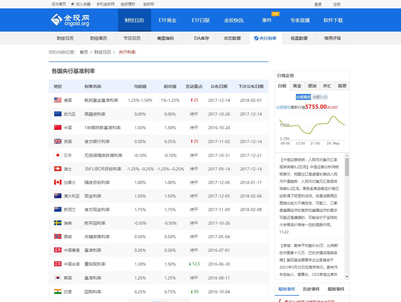 金投网-央行利率