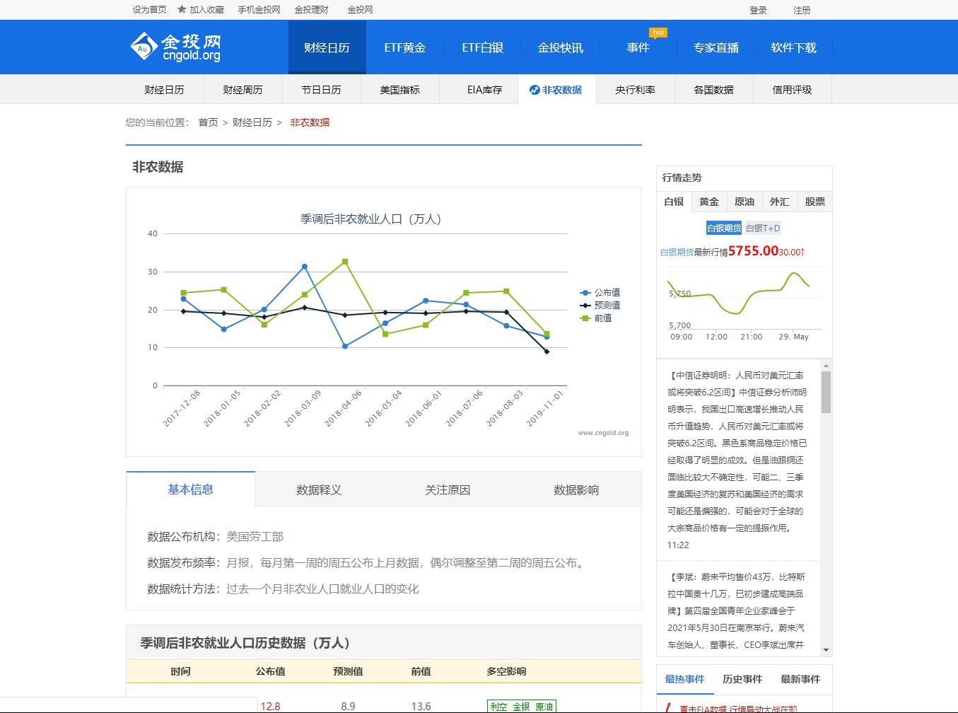 金投网-非农数据