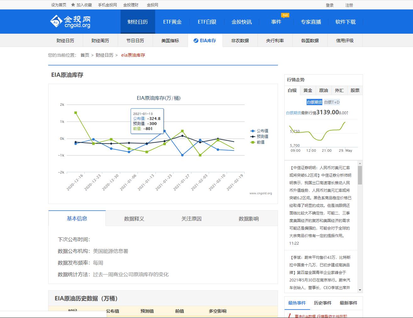 金投网-EIA原油库存
