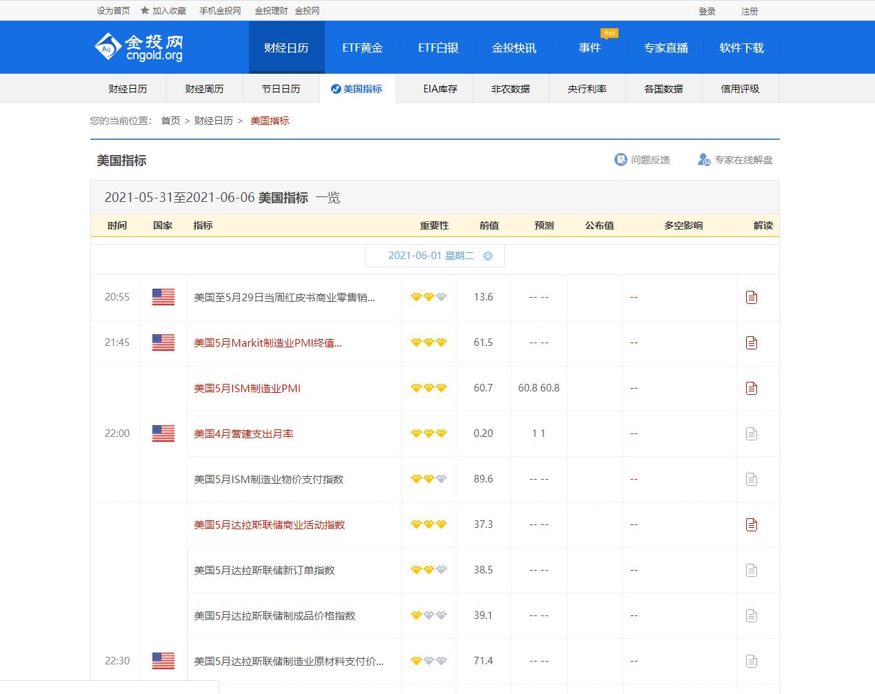 金投网-美国指标