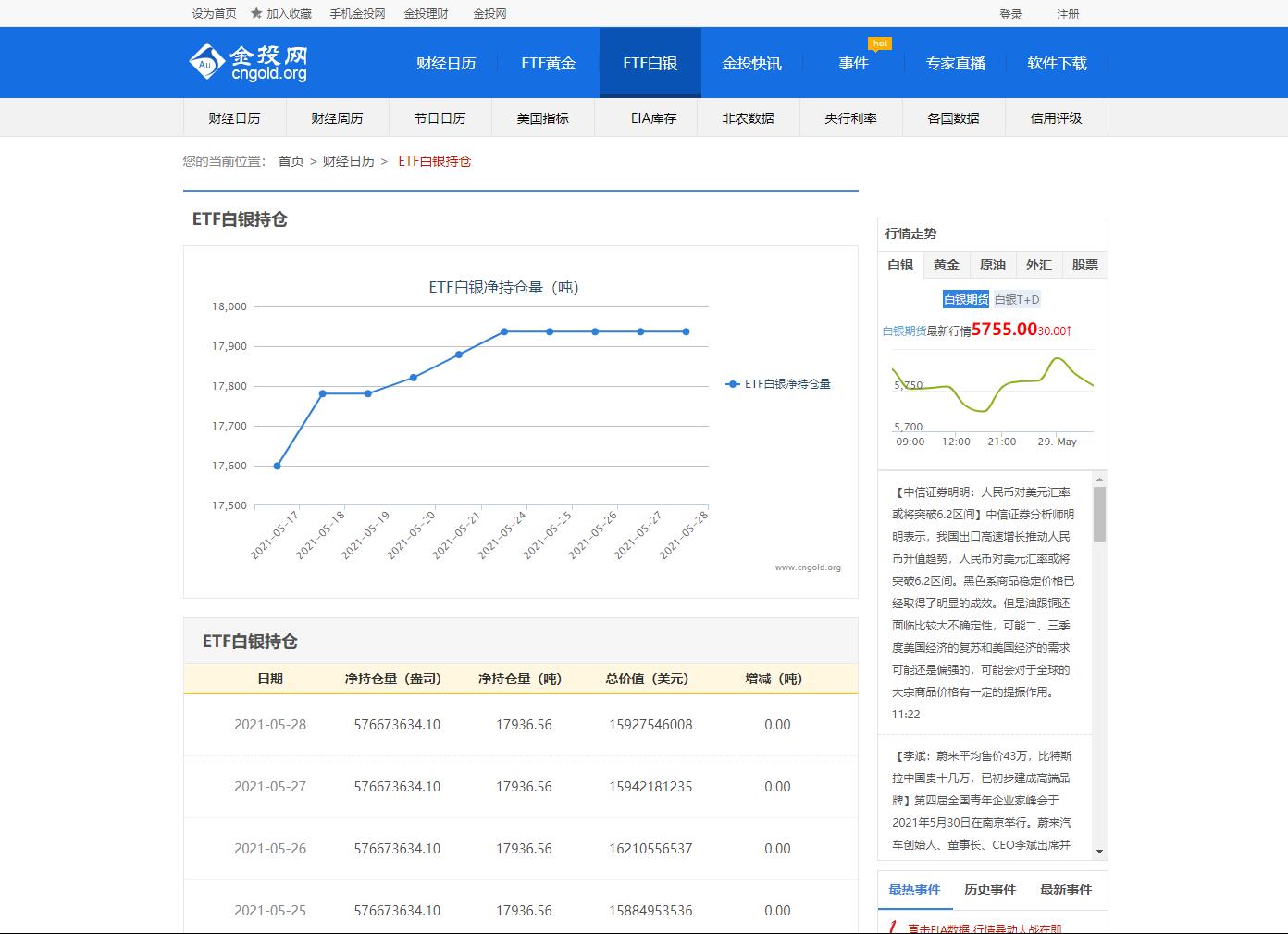 金投网-ETF白银持仓量