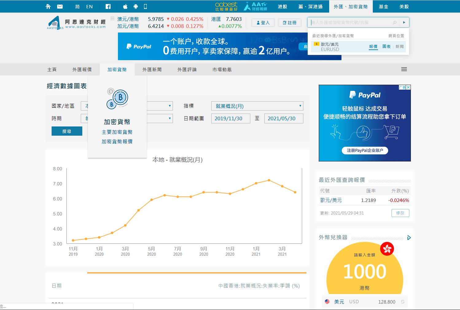 阿斯达克财经-经济数据
